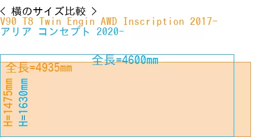#V90 T8 Twin Engin AWD Inscription 2017- + アリア コンセプト 2020-